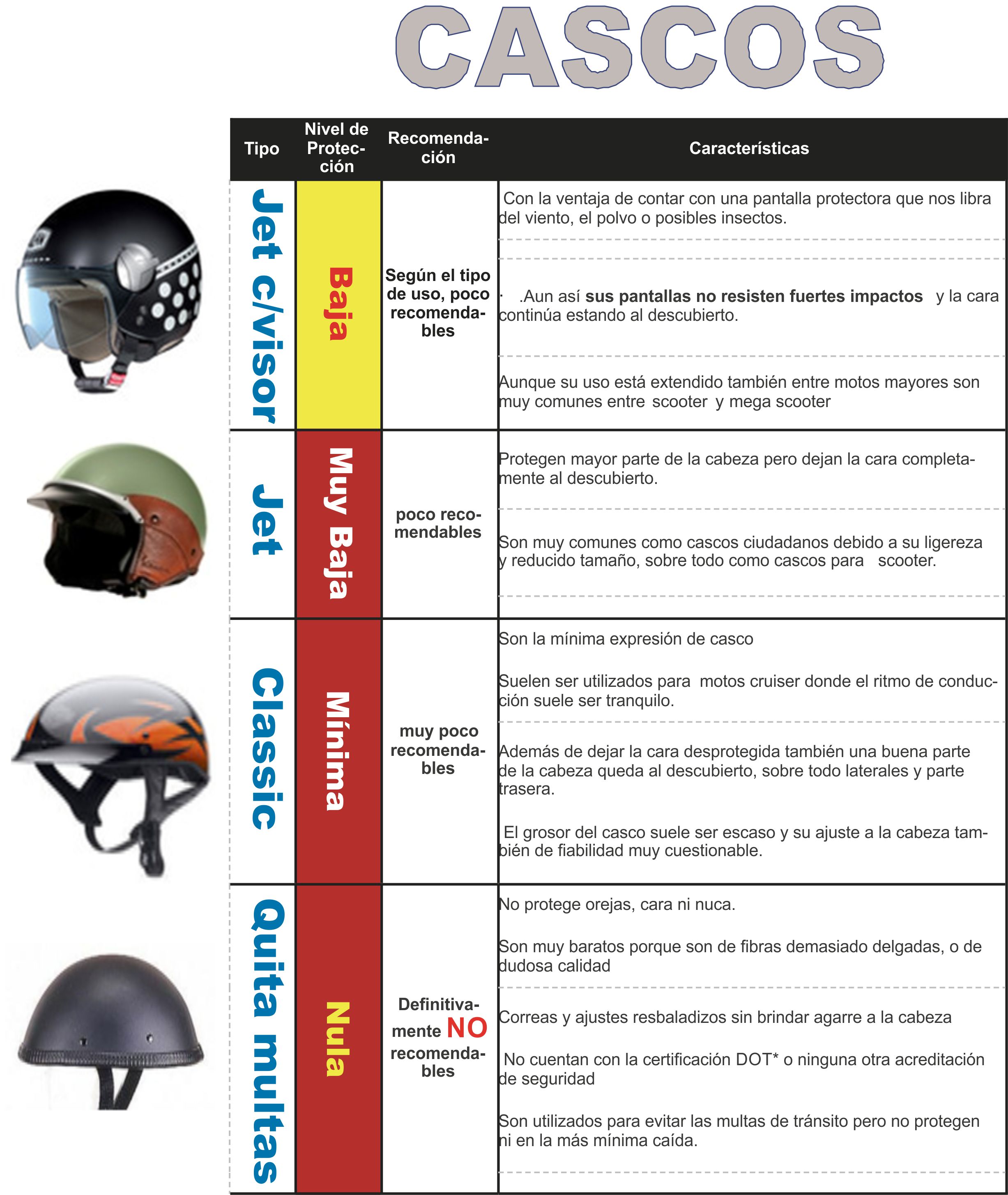 Caracterísitcas y tipos de cascos de seguridad